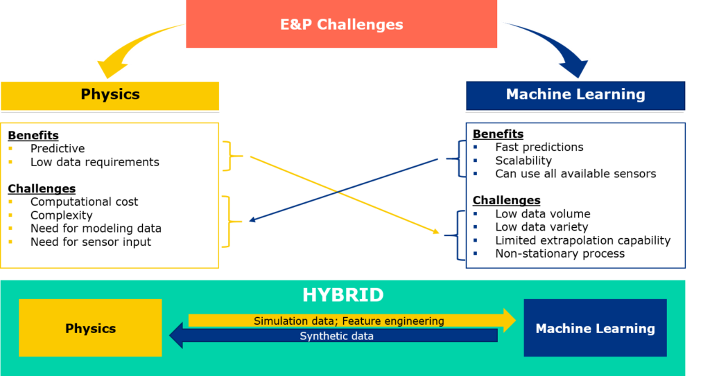 Hybrid Model Approach For Maximized Outputs And Carbon-Effective ...